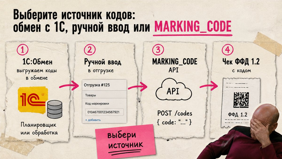 Схема источников кодов маркировки: 1С, ручной ввод, MARKING_CODE