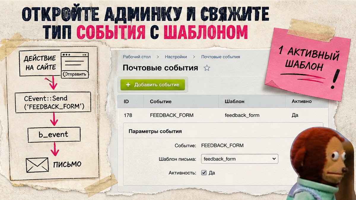 Workflow: тип почтового события и шаблон в админке Битрикс