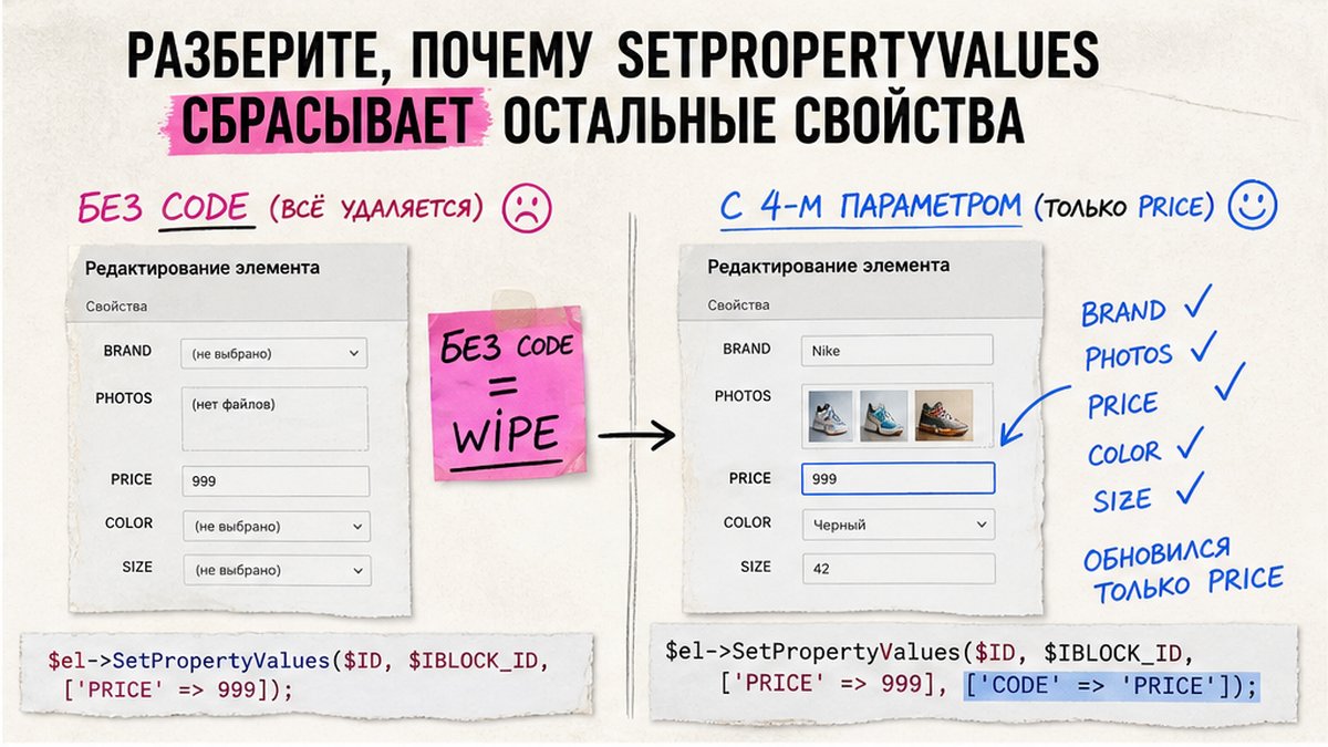 Сравнение: SetPropertyValues без 4-го параметра удаляет неуказанные свойства