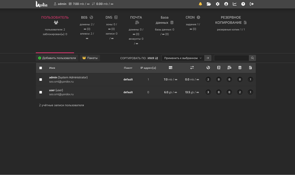 Список пользоватлей Hestia CP